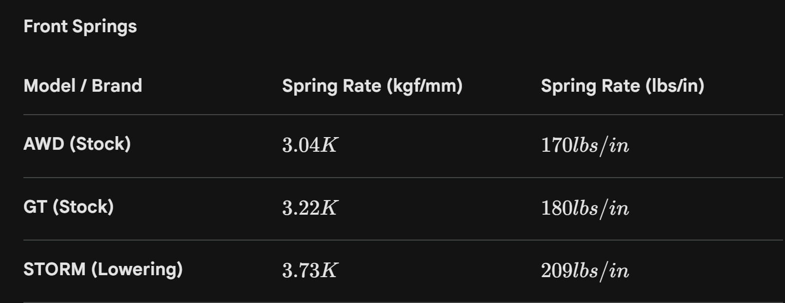 Spring Rate Comparison (Kia EV6 & EV6 GT) FRONT