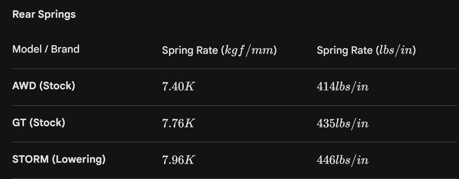 Spring Rate Comparison (Kia EV6 & EV6 GT) REAR